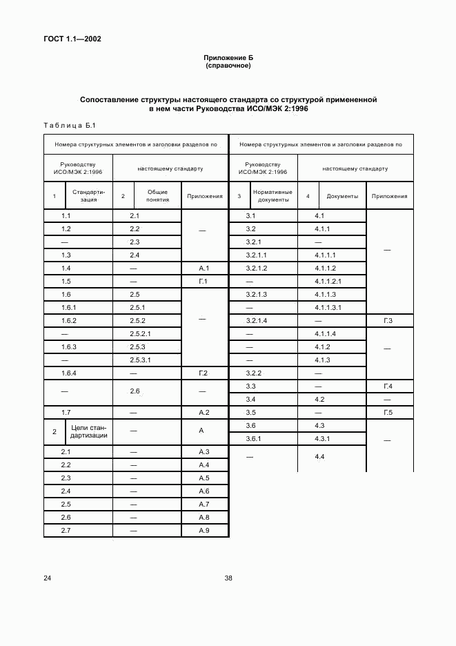 ГОСТ 1.1-2002, страница 30