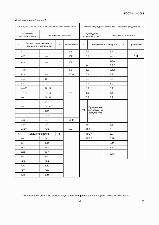 ГОСТ 1.1-2002, страница 31