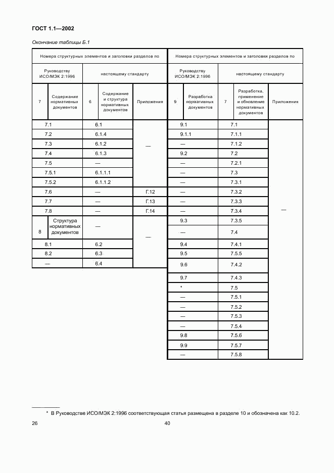 ГОСТ 1.1-2002, страница 32