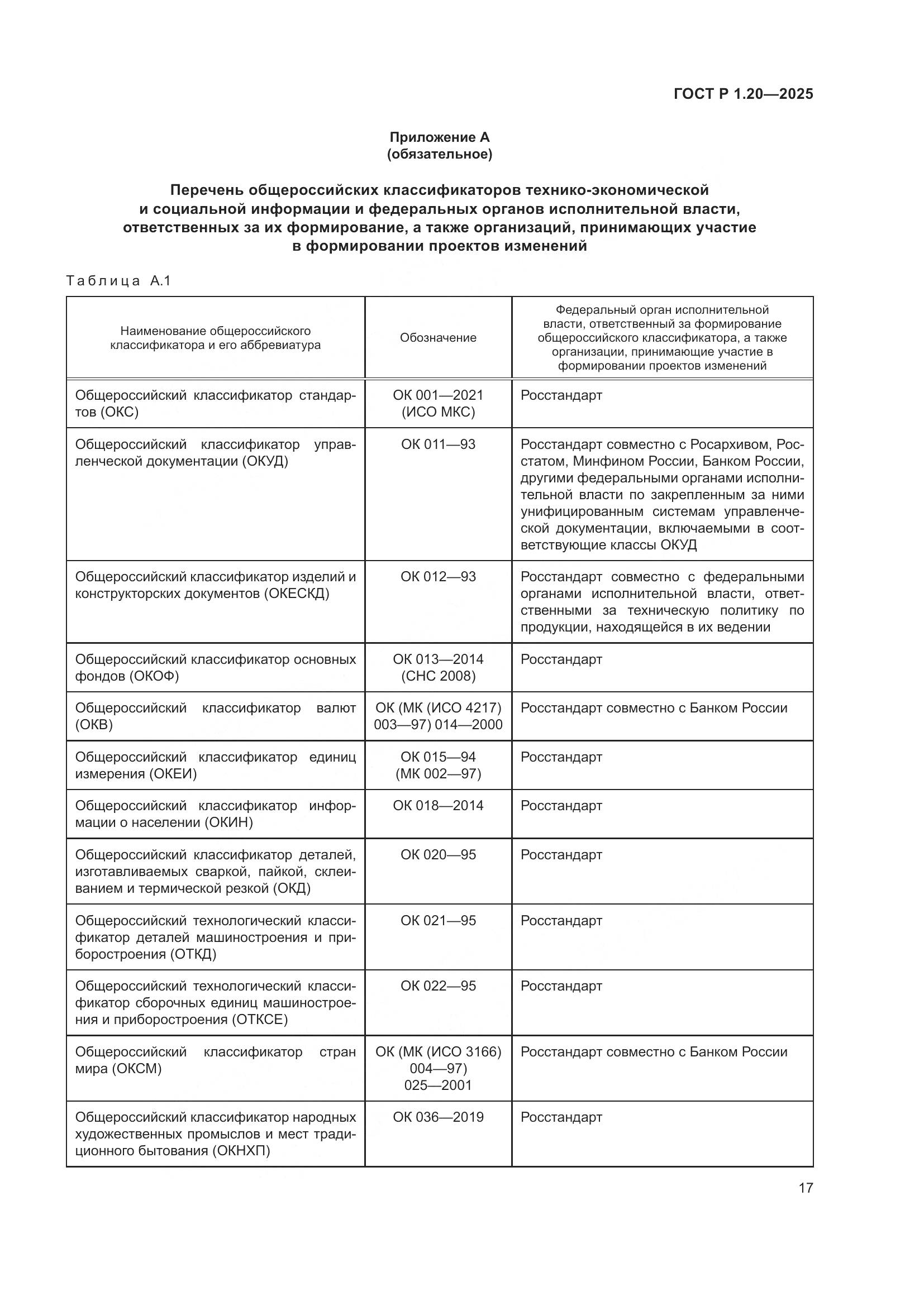 ГОСТ Р 1.20-2025, страница 21