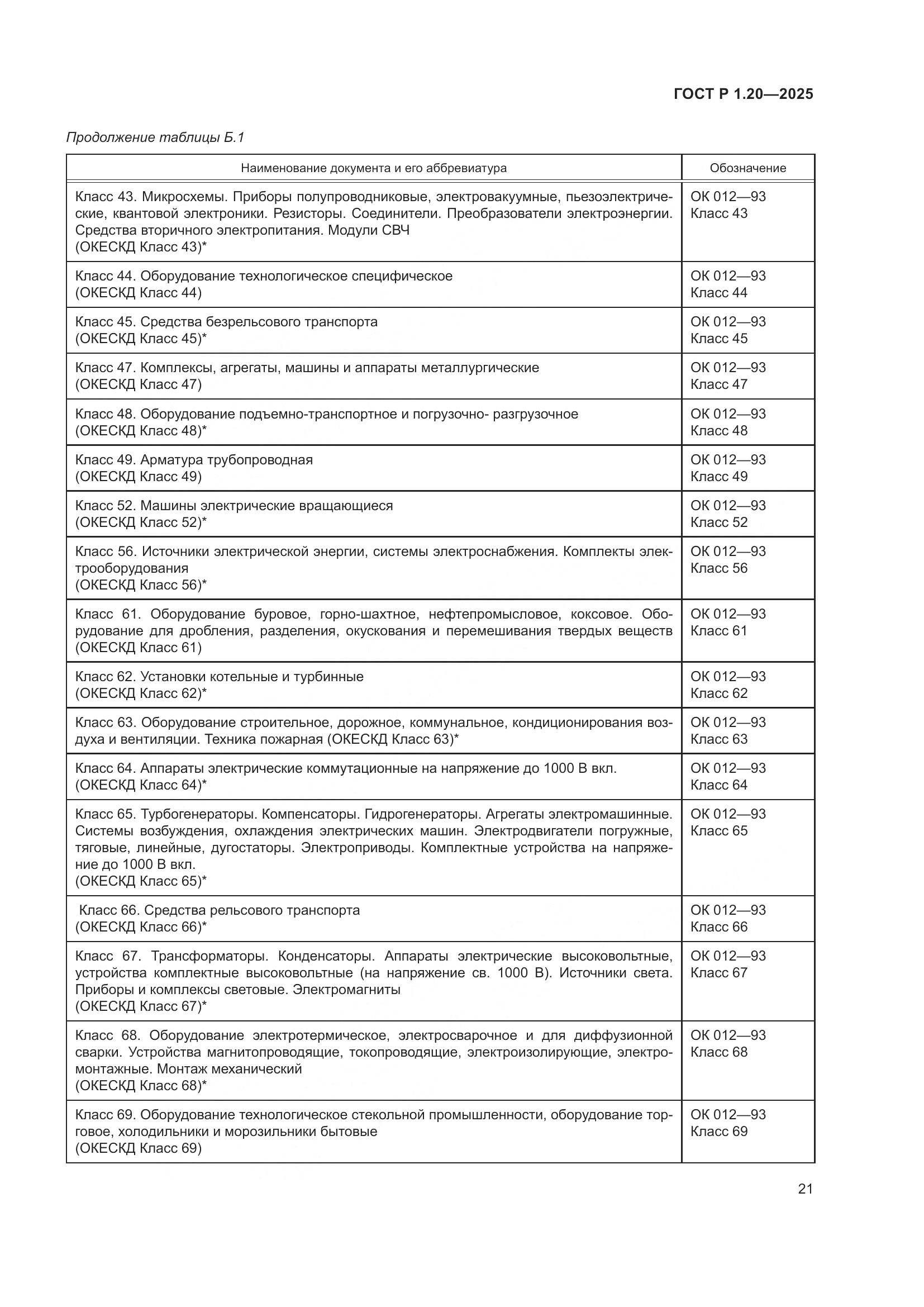ГОСТ Р 1.20-2025, страница 25