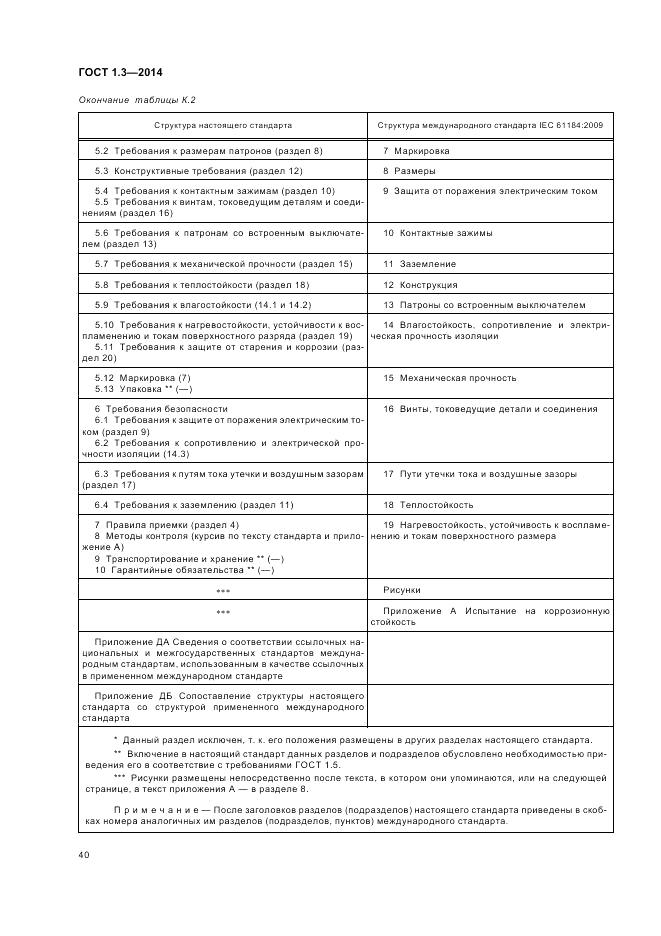 ГОСТ 1.3-2014, страница 46