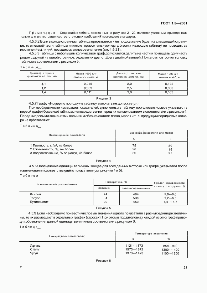 ГОСТ 1.5-2001, страница 26