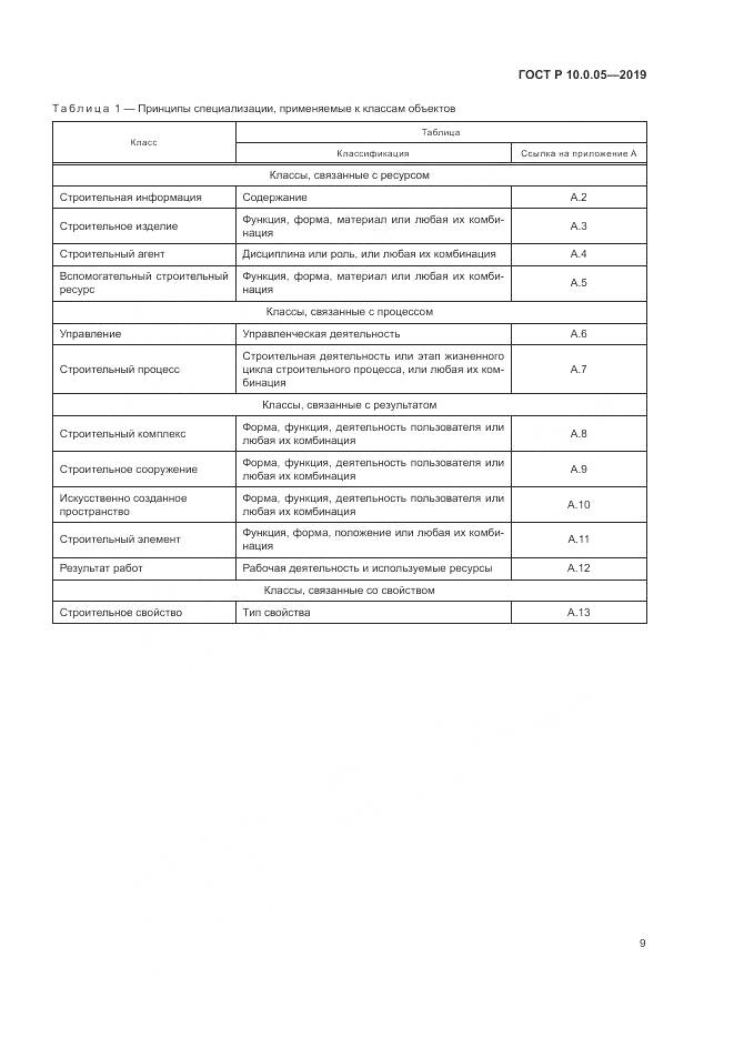 ГОСТ Р  10.0.05-2019, страница 13