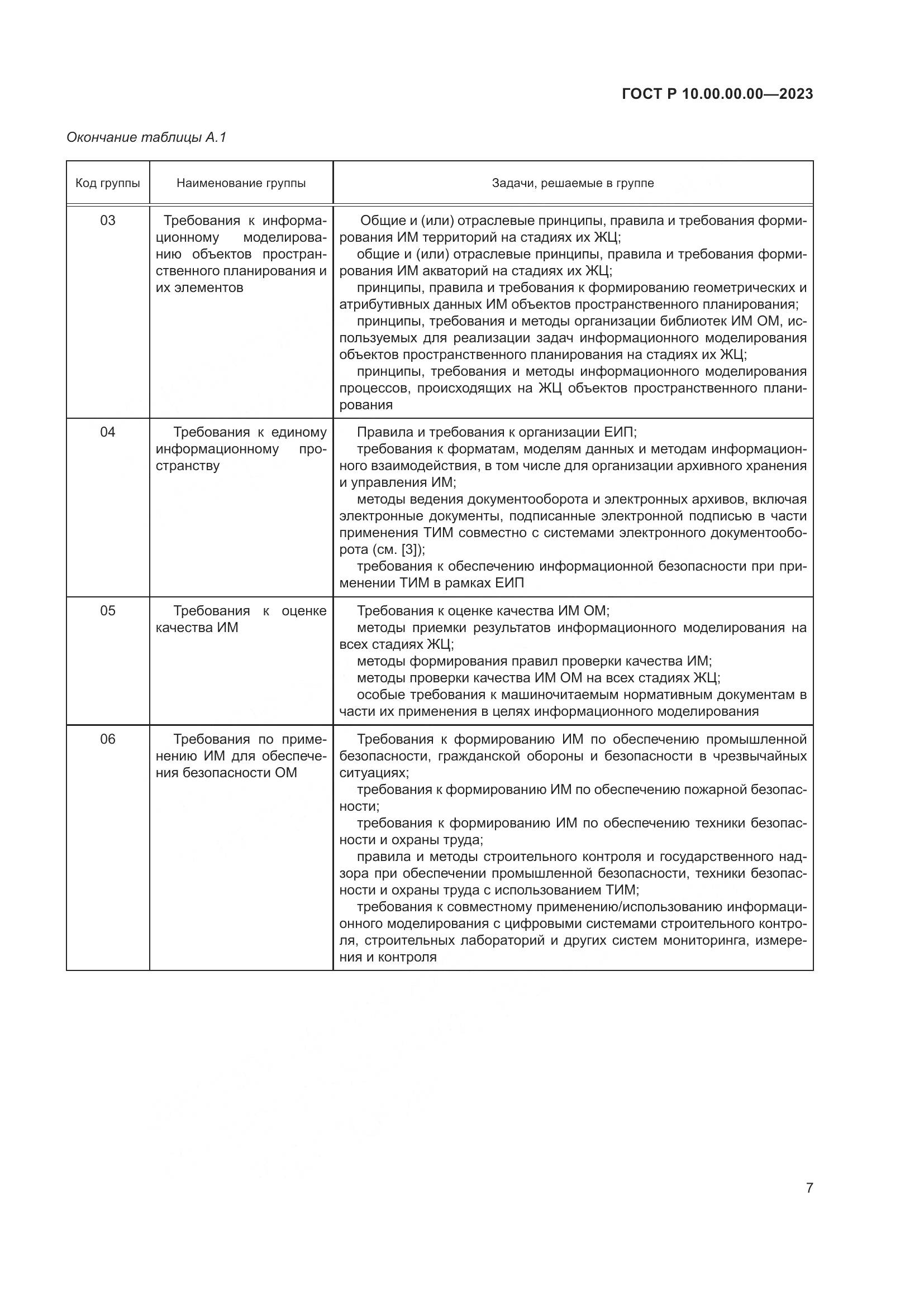 ГОСТ Р 10.00.00.00-2023, страница 11