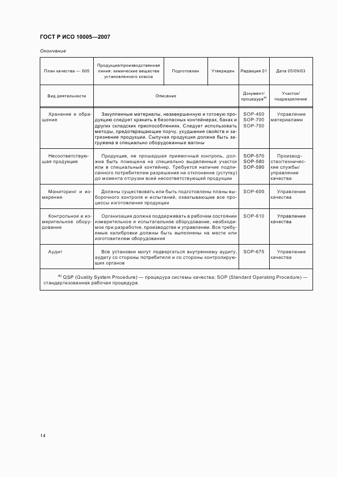 ГОСТ Р ИСО 10005-2007, страница 18