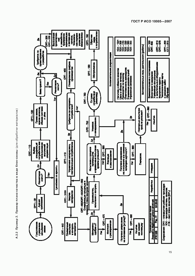 ГОСТ Р ИСО 10005-2007, страница 19