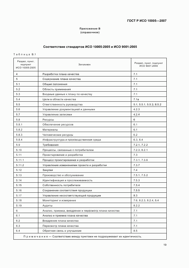 ГОСТ Р ИСО 10005-2007, страница 23