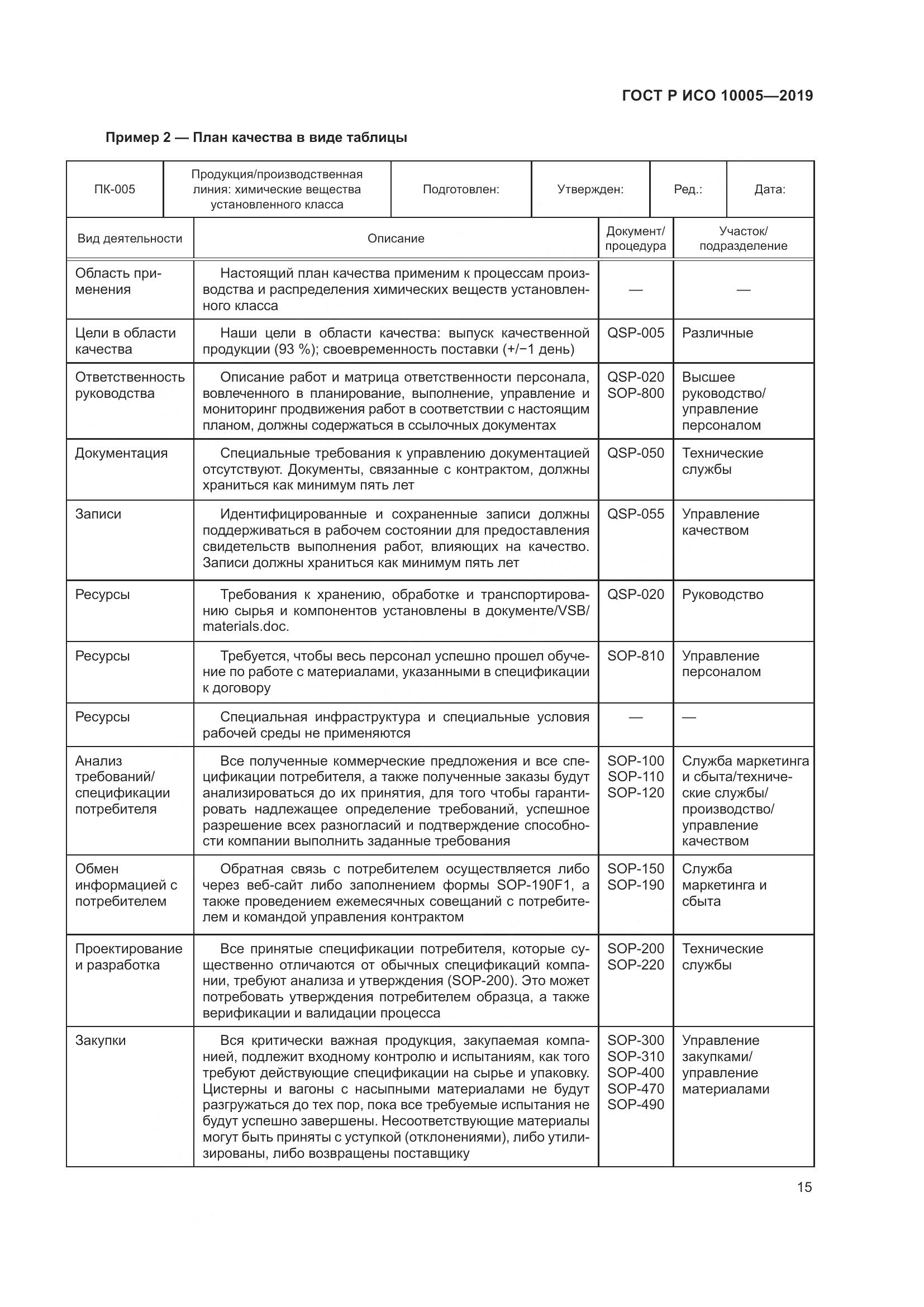 ГОСТ Р ИСО  10005-2019, страница 21