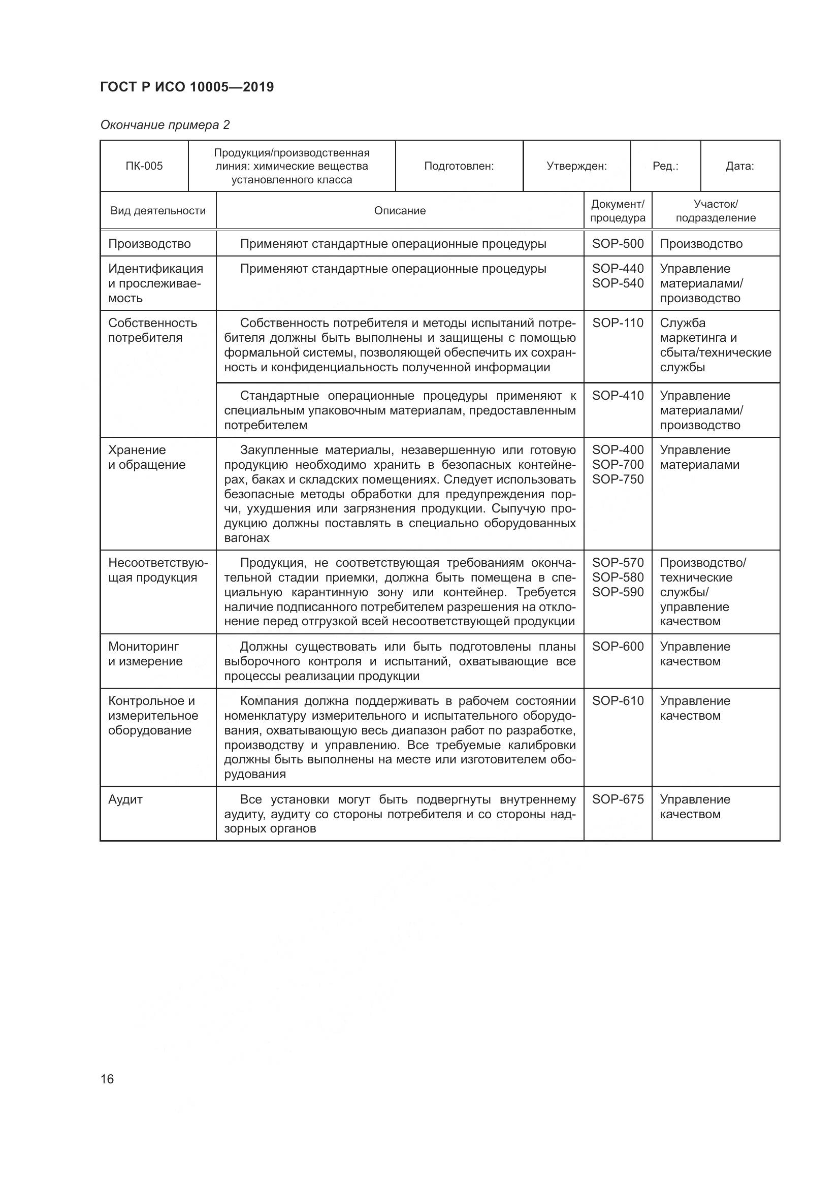 ГОСТ Р ИСО  10005-2019, страница 22