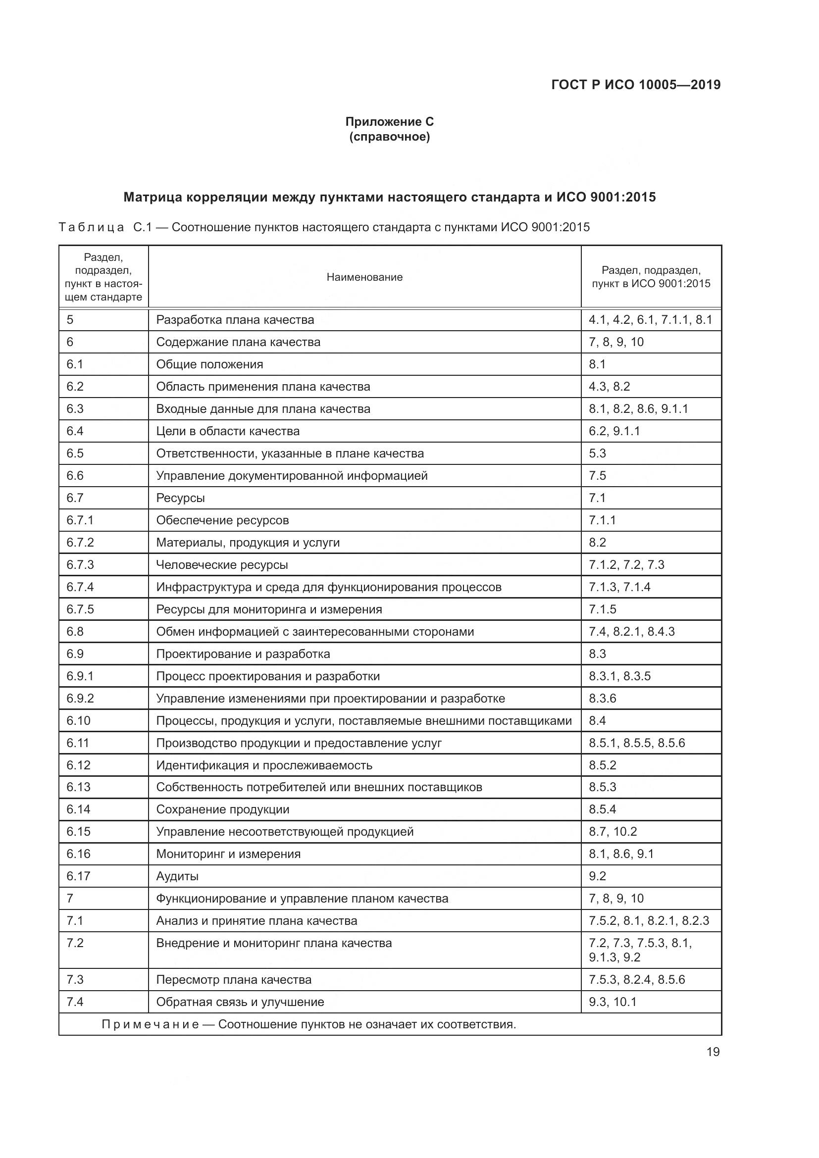 ГОСТ Р ИСО  10005-2019, страница 25