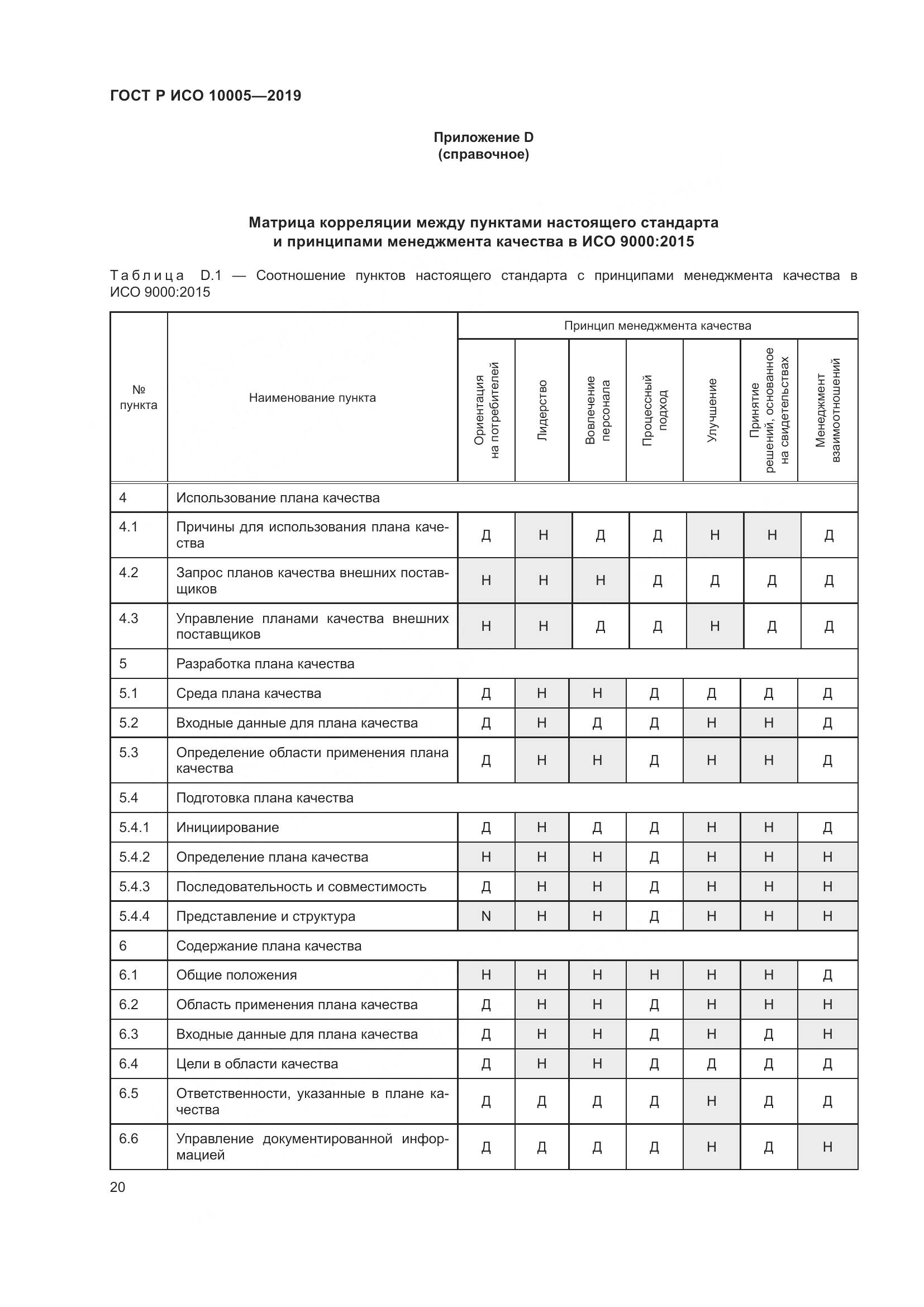 ГОСТ Р ИСО  10005-2019, страница 26