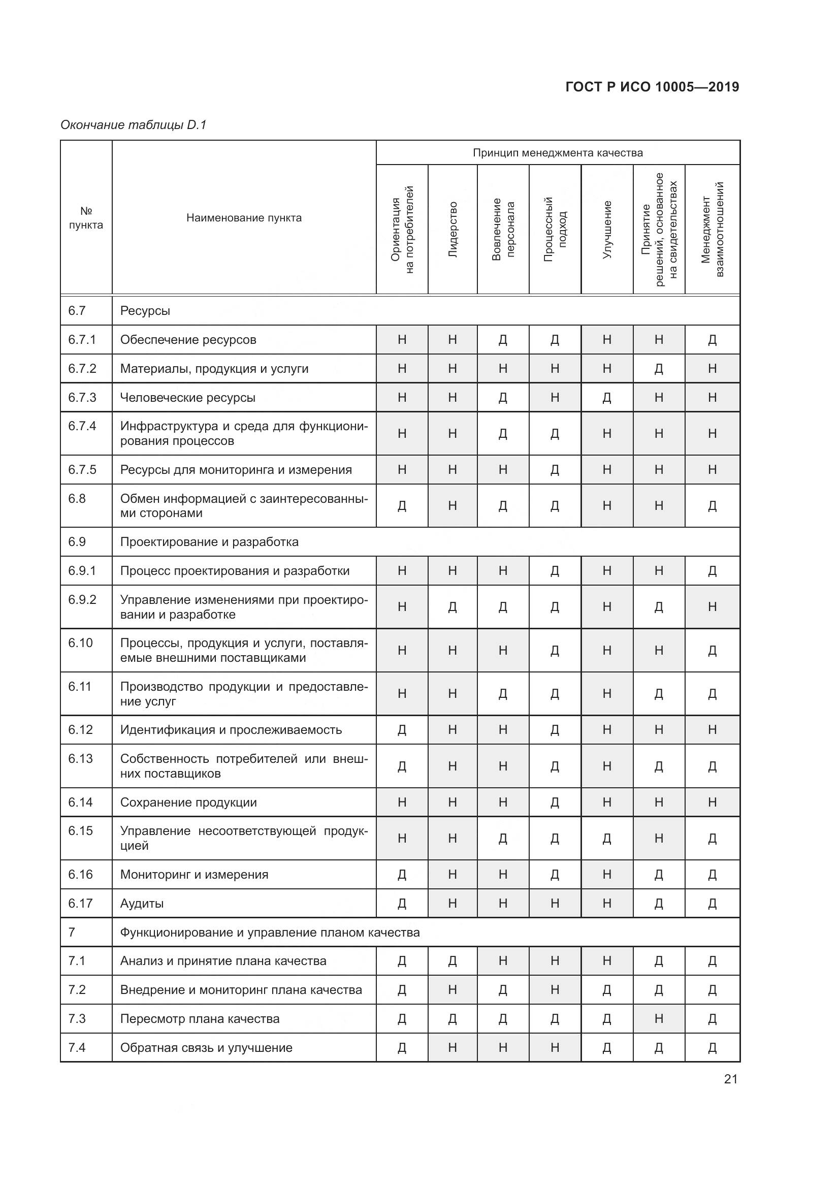 ГОСТ Р ИСО  10005-2019, страница 27