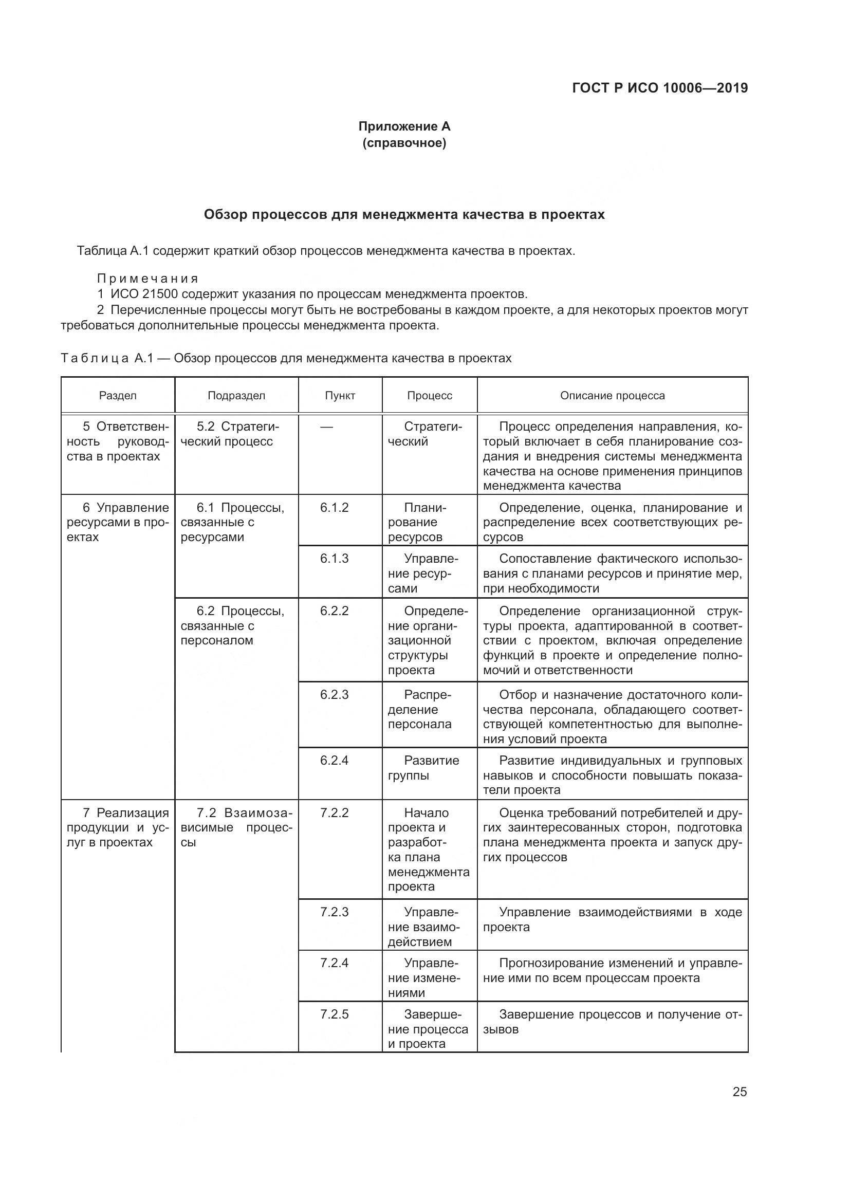 ГОСТ Р ИСО  10006-2019, страница 29