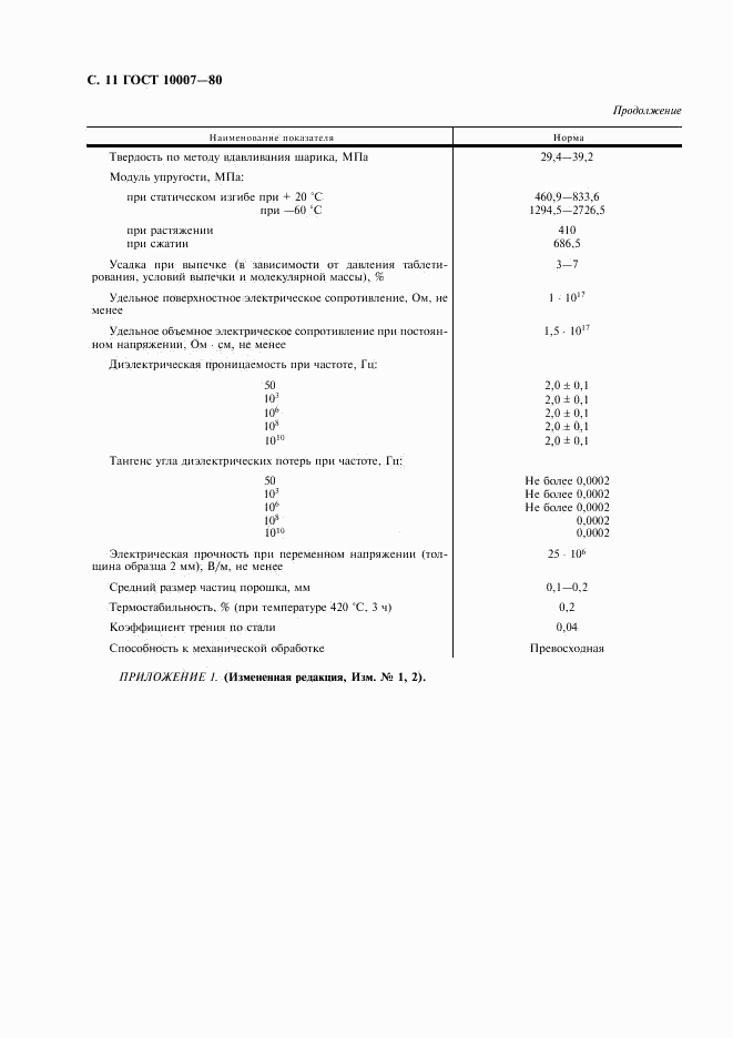 ГОСТ 10007-80, страница 12