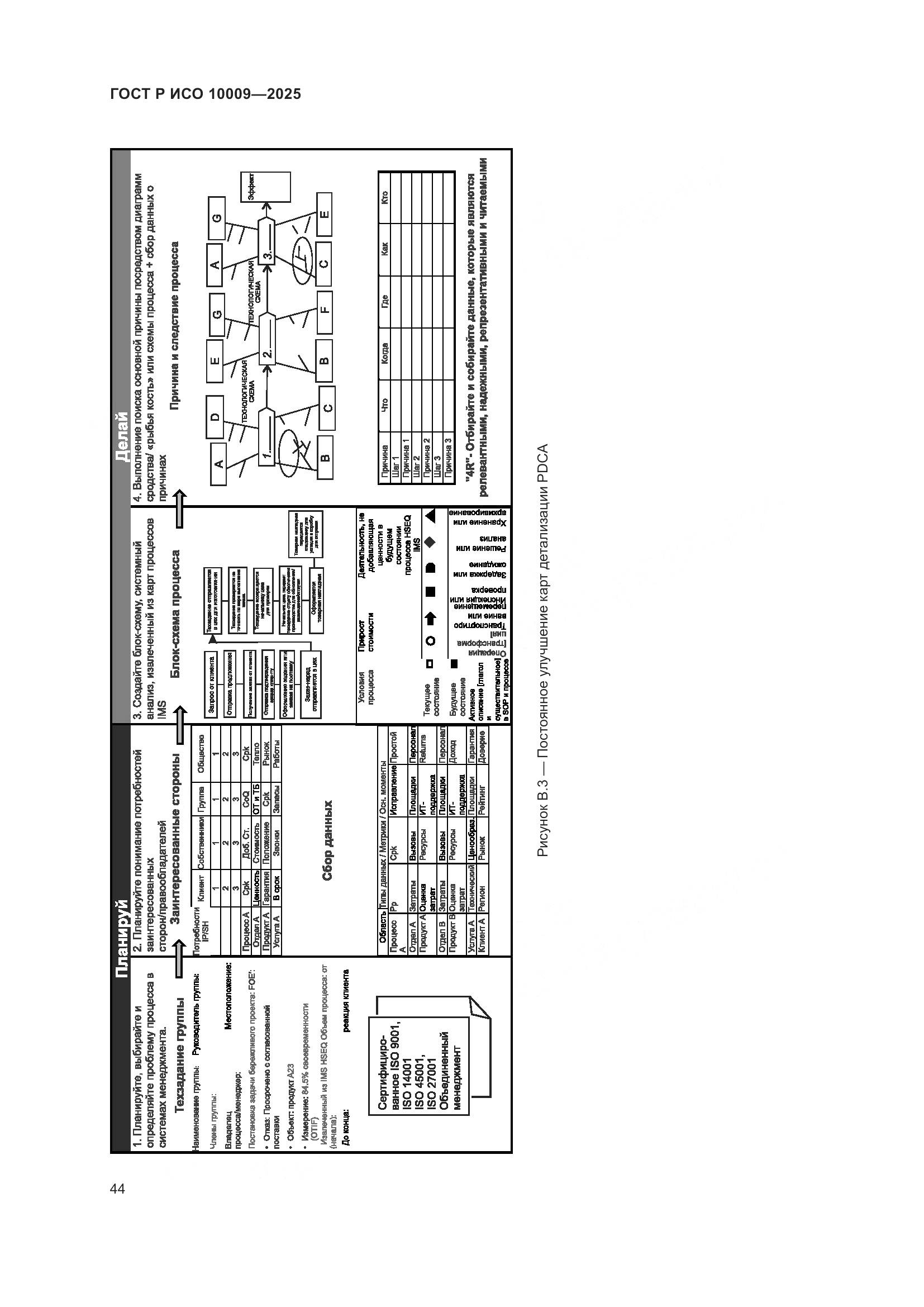 ГОСТ Р ИСО 10009-2025, страница 48