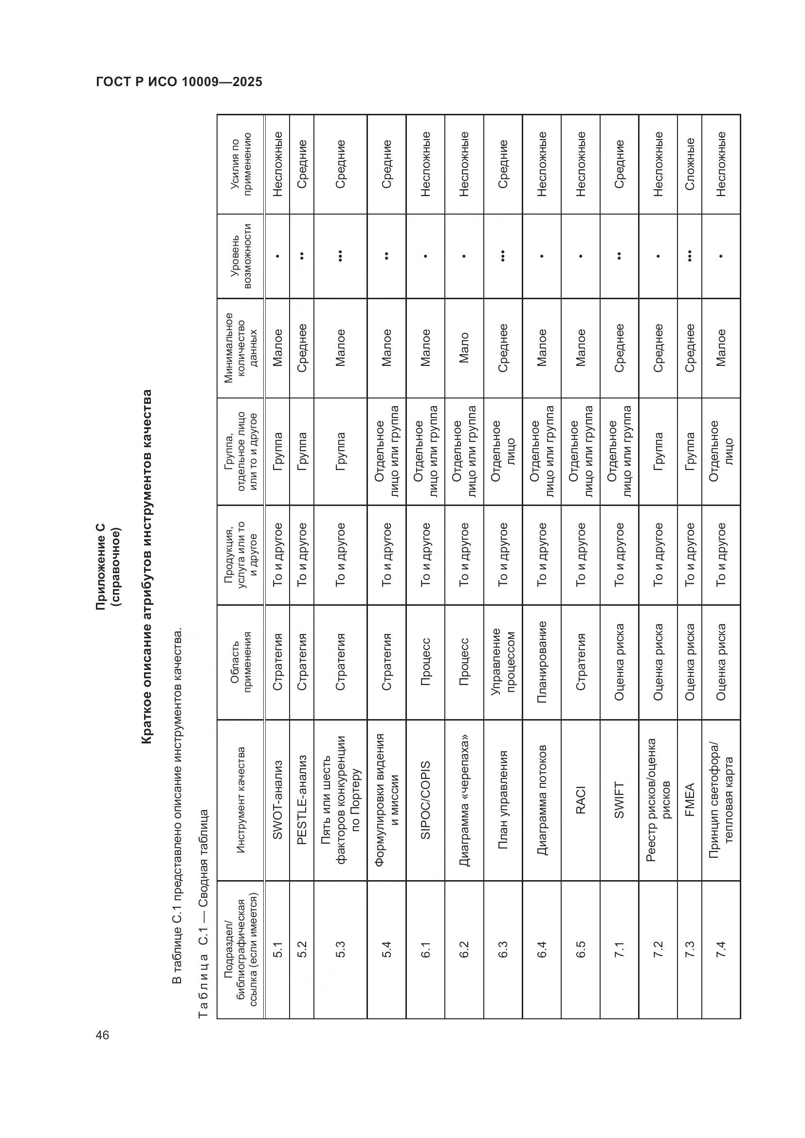 ГОСТ Р ИСО 10009-2025, страница 50