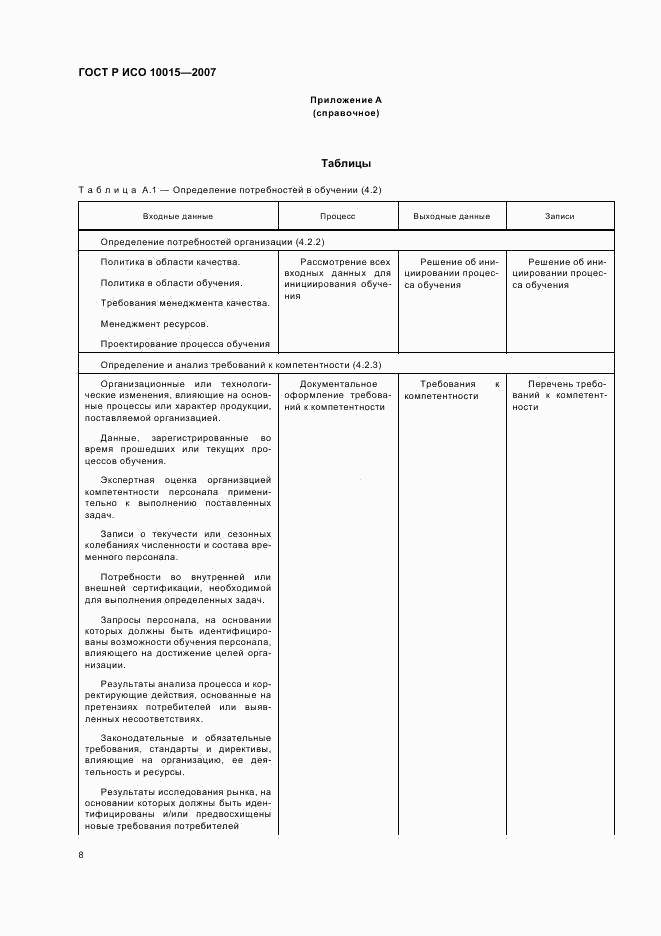 ГОСТ Р ИСО 10015-2007, страница 12