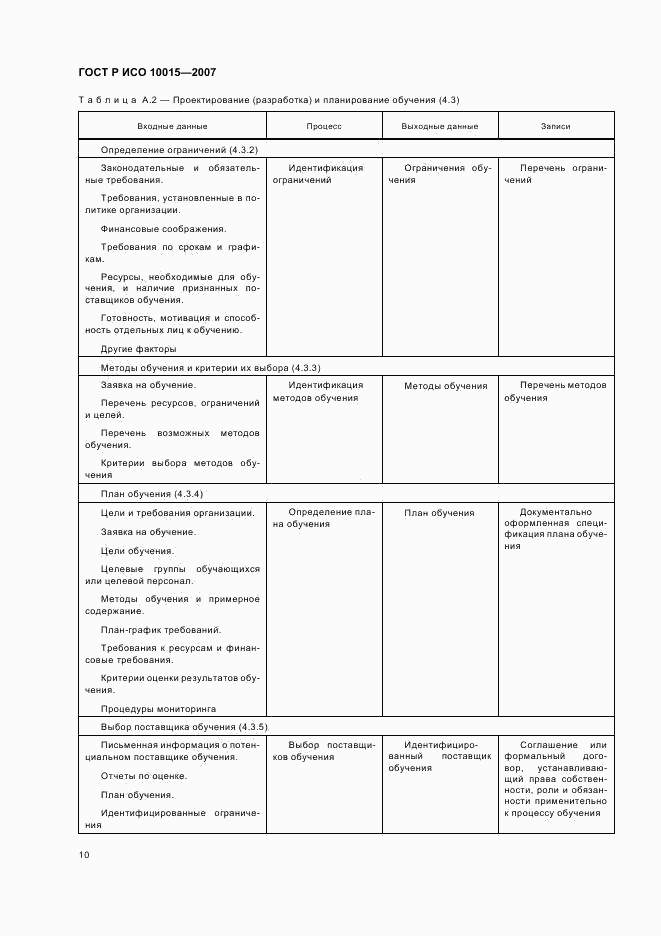 ГОСТ Р ИСО 10015-2007, страница 14