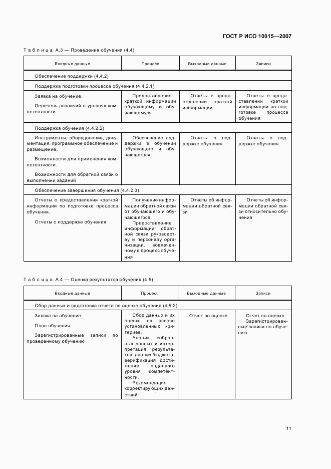 ГОСТ Р ИСО 10015-2007, страница 15