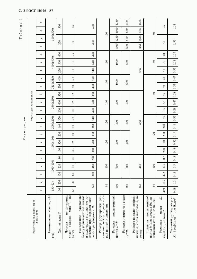 ГОСТ 10026-87, страница 3