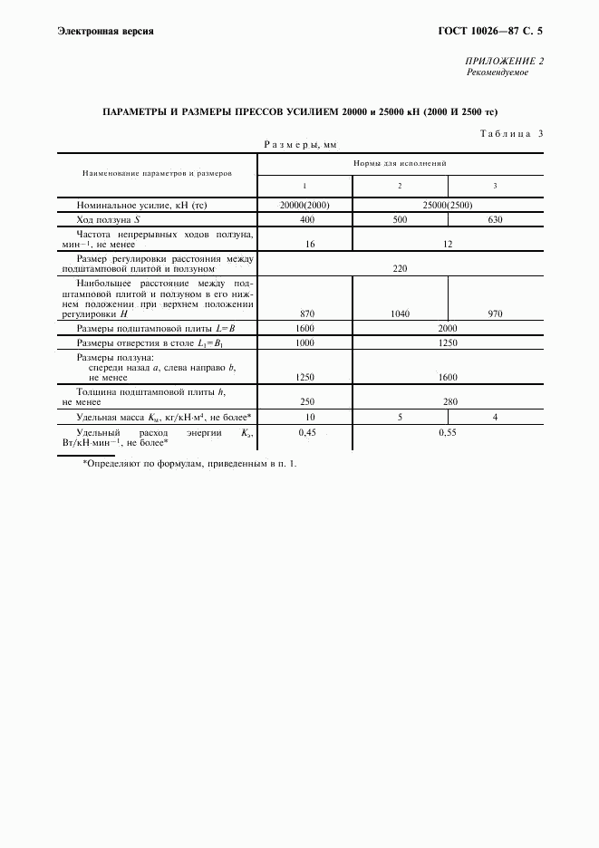 ГОСТ 10026-87, страница 6