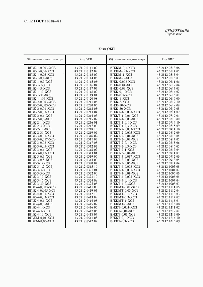 ГОСТ 10028-81, страница 13