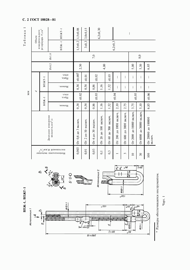 ГОСТ 10028-81, страница 3