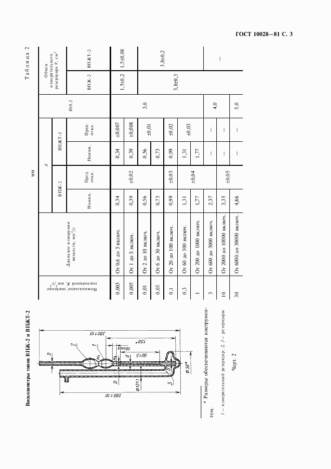 ГОСТ 10028-81, страница 4