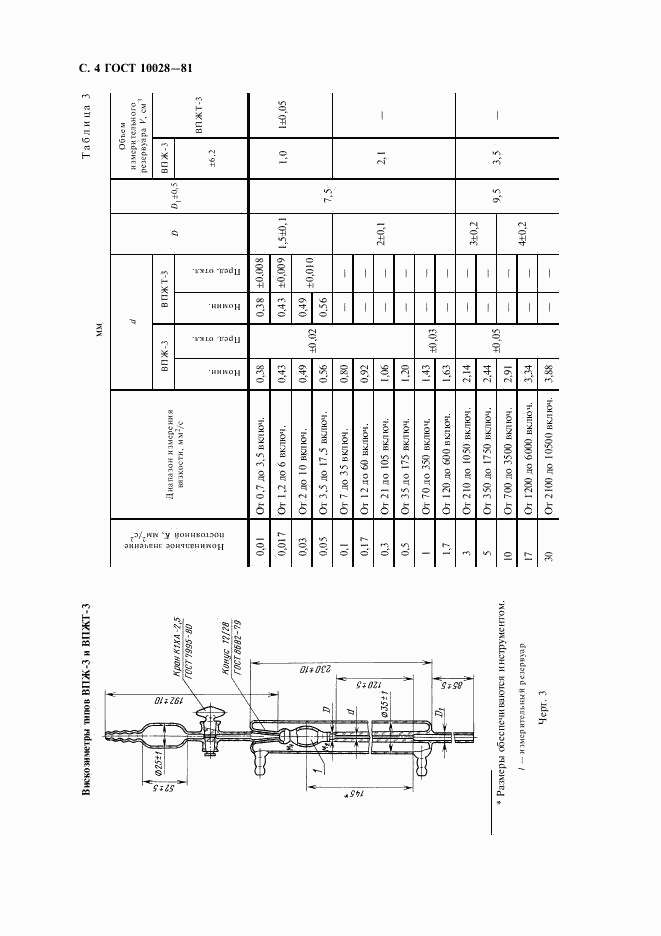 ГОСТ 10028-81, страница 5