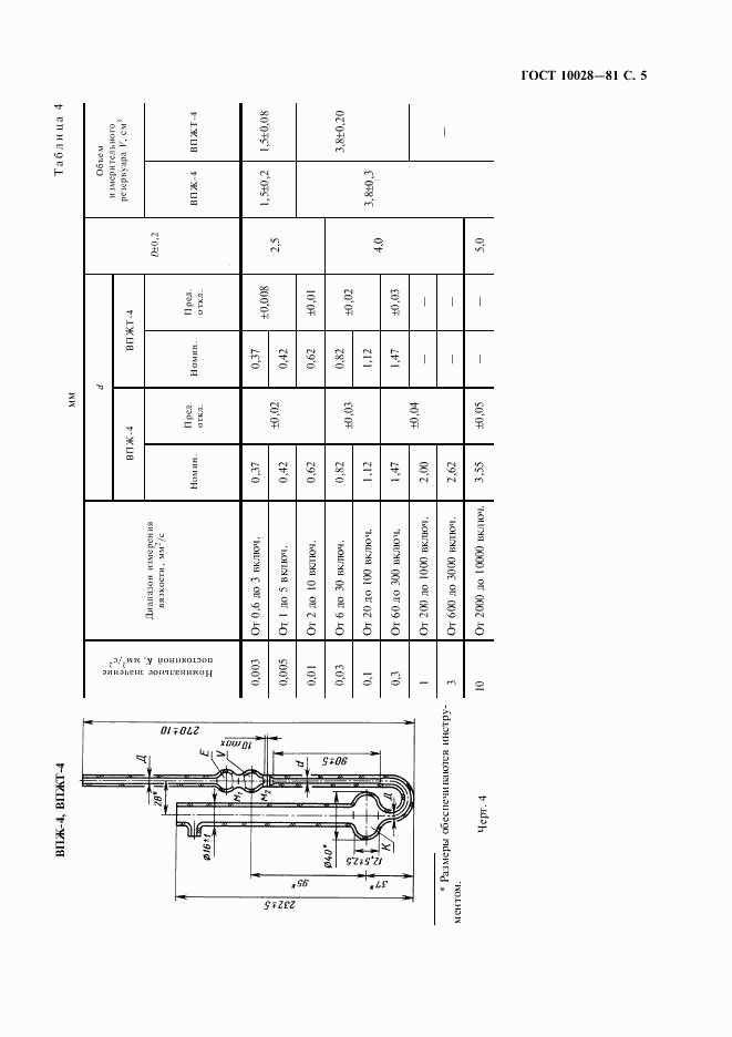 ГОСТ 10028-81, страница 6