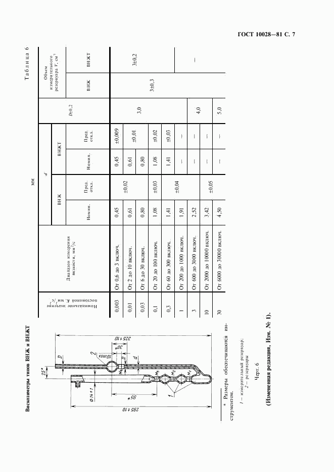 ГОСТ 10028-81, страница 8