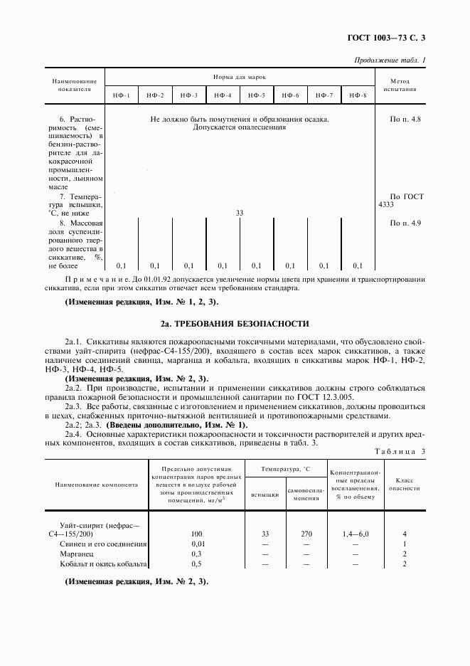 ГОСТ 1003-73, страница 4