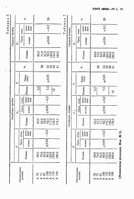 ГОСТ 10036-75, страница 11