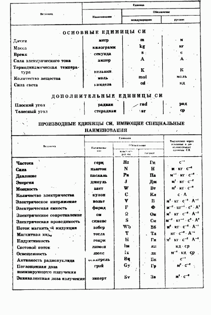 ГОСТ 10037-83, страница 33