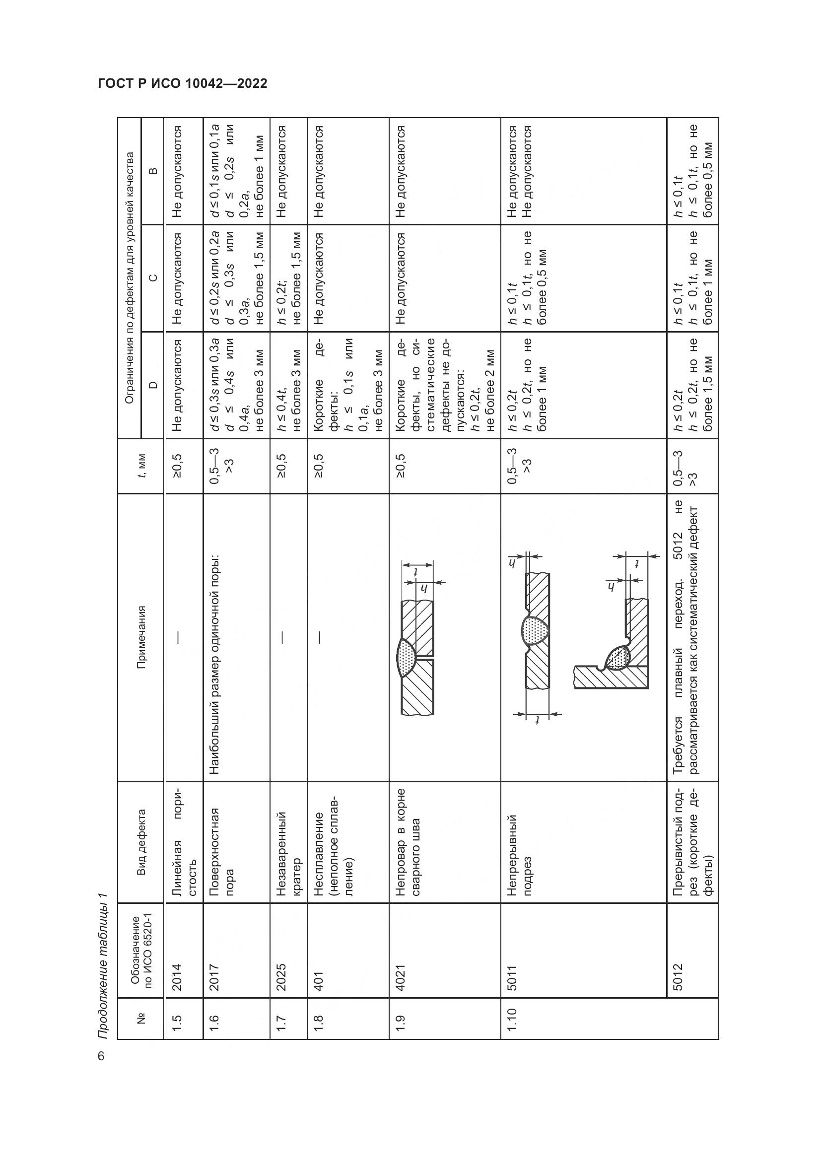 ГОСТ Р ИСО 10042-2022, страница 10