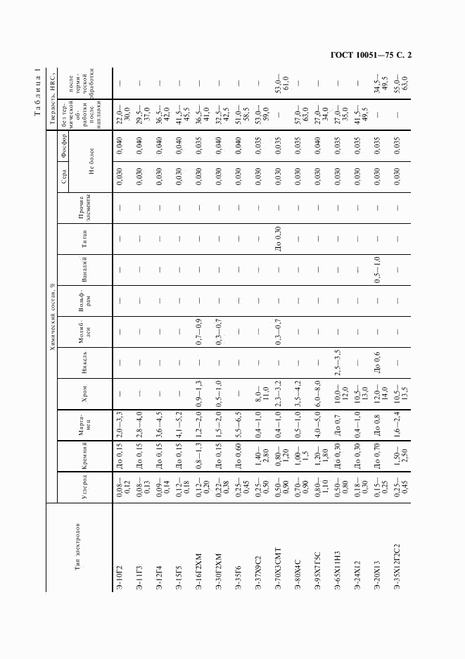 ГОСТ 10051-75, страница 3