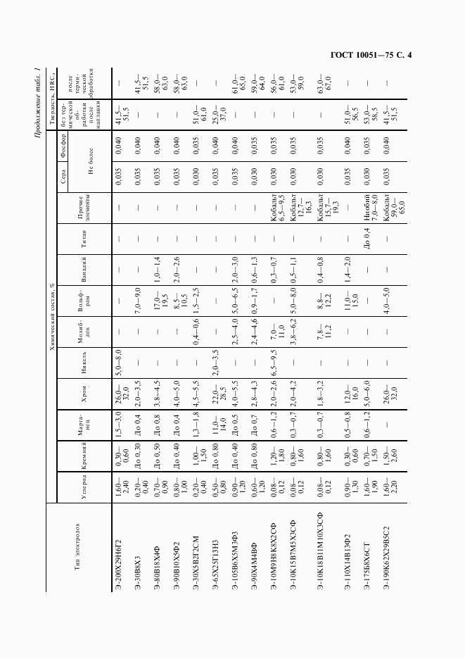 ГОСТ 10051-75, страница 5