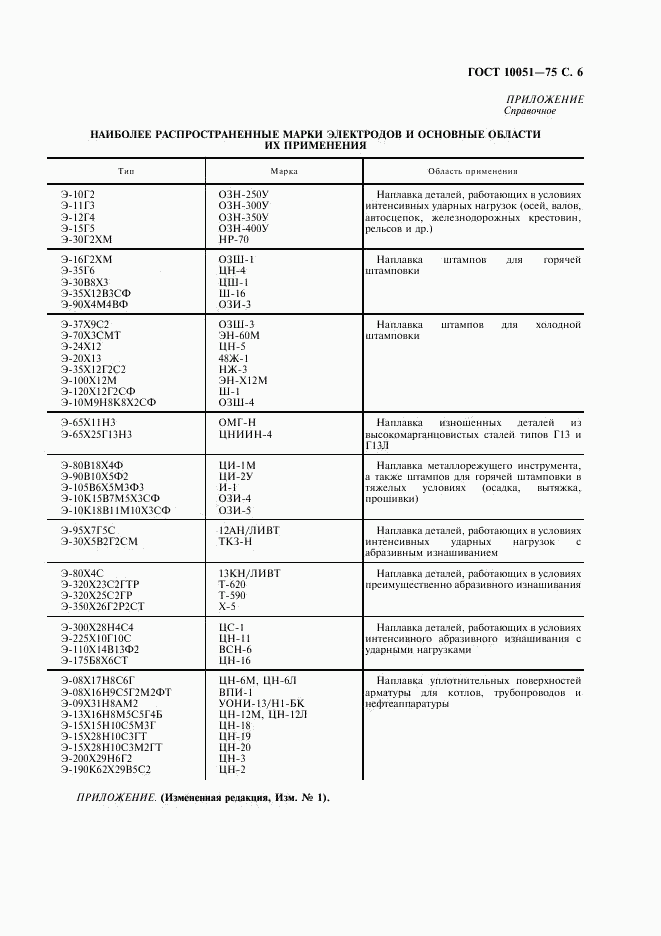 ГОСТ 10051-75, страница 7