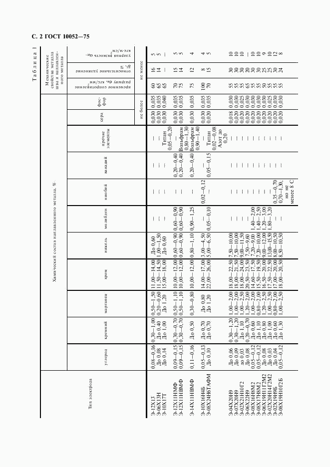 ГОСТ 10052-75, страница 3