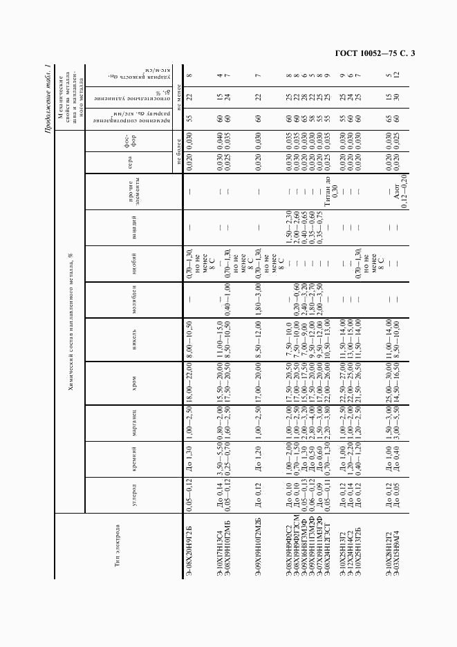 ГОСТ 10052-75, страница 4