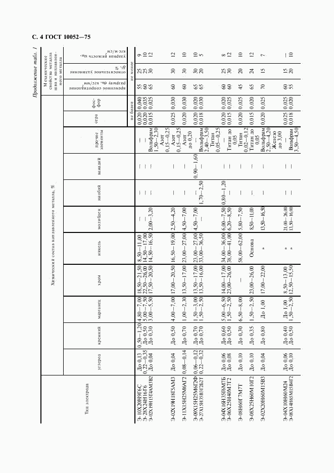 ГОСТ 10052-75, страница 5