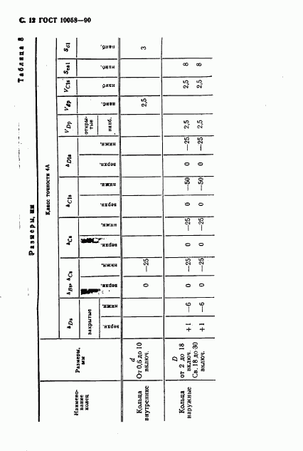 ГОСТ 10058-90, страница 13