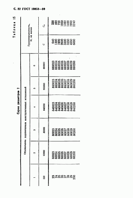 ГОСТ 10058-90, страница 23