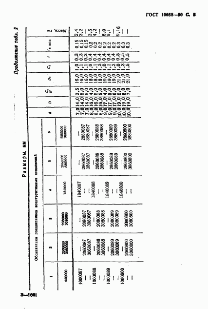 ГОСТ 10058-90, страница 6