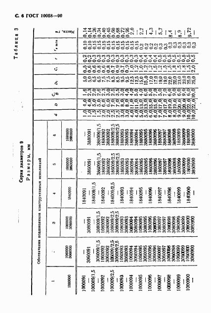 ГОСТ 10058-90, страница 7