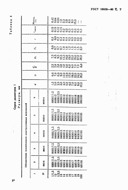 ГОСТ 10058-90, страница 8