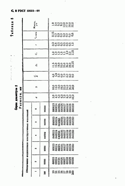 ГОСТ 10058-90, страница 9