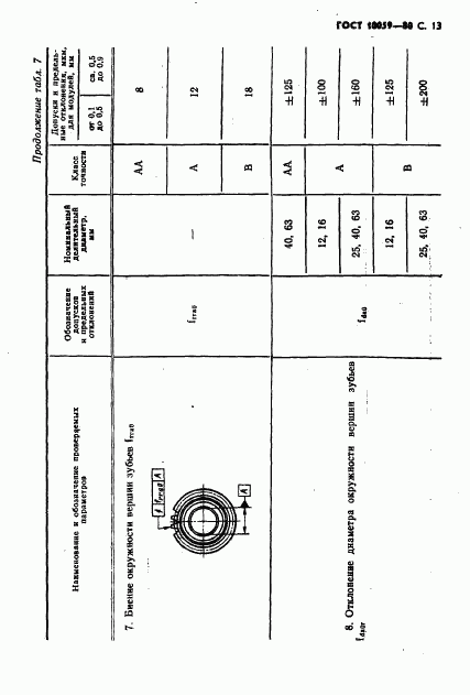 ГОСТ 10059-80, страница 14