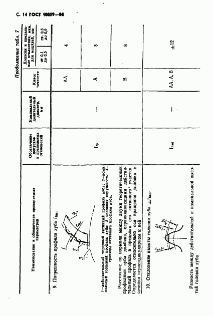 ГОСТ 10059-80, страница 15